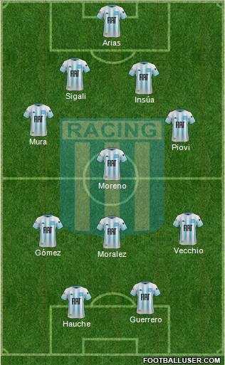 Racing Club 4-1-3-2 football formation