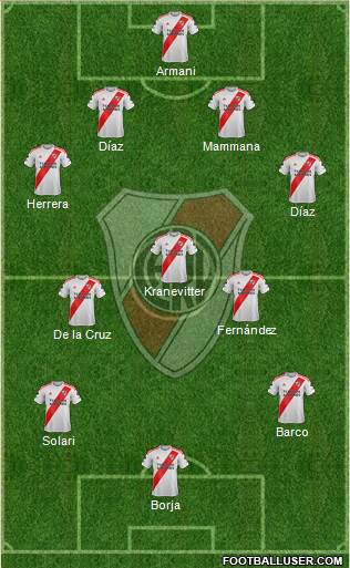 River Plate Formation 2023