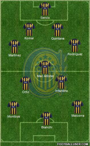 Rosario Central Formation 2023