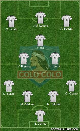 CSD Colo Colo 4-3-3 football formation