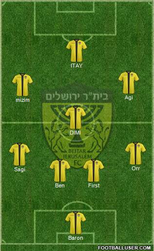 Beitar Jerusalem Formation 2023