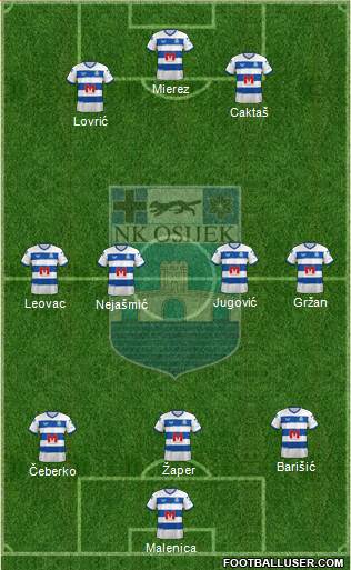 NK Osijek Formation 2023