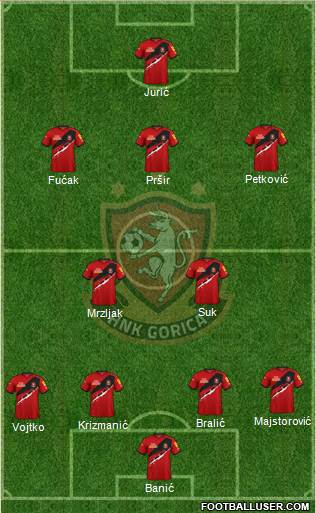 HNK Gorica Formation 2023
