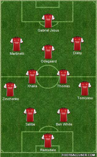 Arsenal Formation 2023