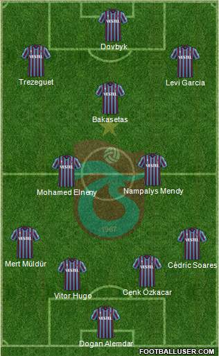 Trabzonspor football formation