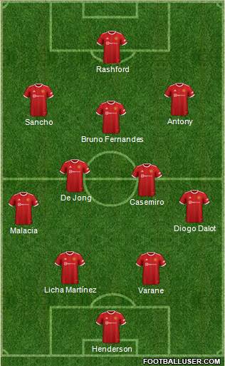 Manchester United Formation 2023