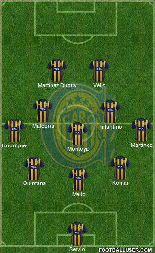 Rosario Central Formation 2023