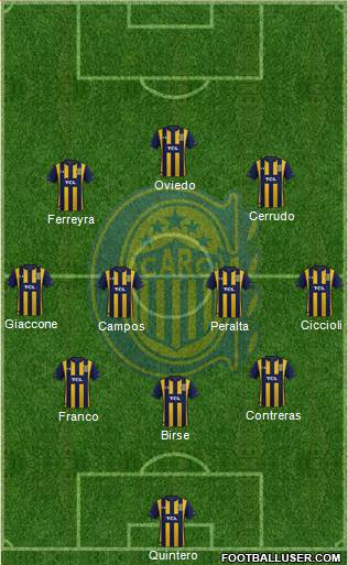 Rosario Central Formation 2023
