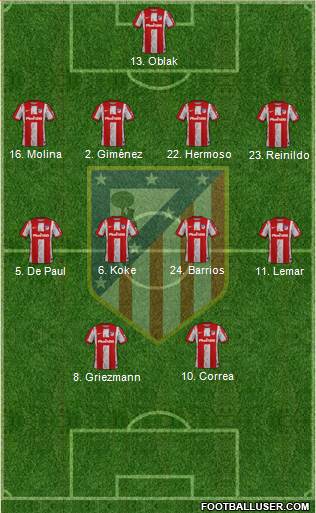 C. Atlético Madrid S.A.D. Formation 2023