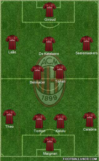 A.C. Milan Formation 2023