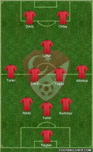 Turkey Formation 2023