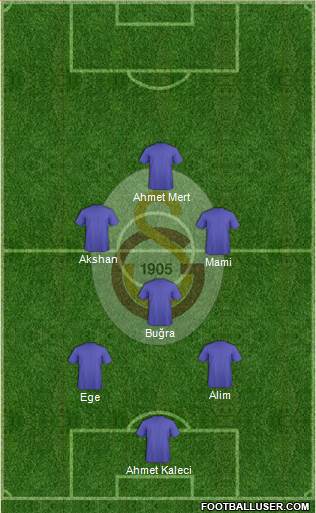 Galatasaray SK Formation 2023