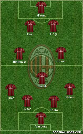 A.C. Milan Formation 2023