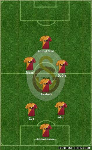 Galatasaray SK Formation 2023