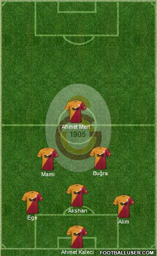 Galatasaray SK Formation 2023