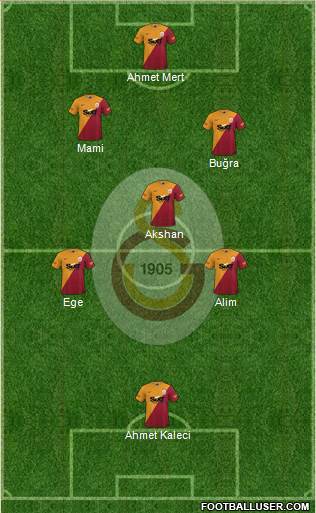 Galatasaray SK Formation 2023