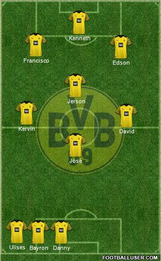 Borussia Dortmund Formation 2023