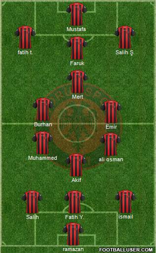Çorumspor Formation 2023