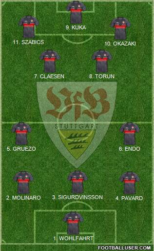 VfB Stuttgart Formation 2023