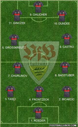 VfB Stuttgart 4-2-3-1 football formation