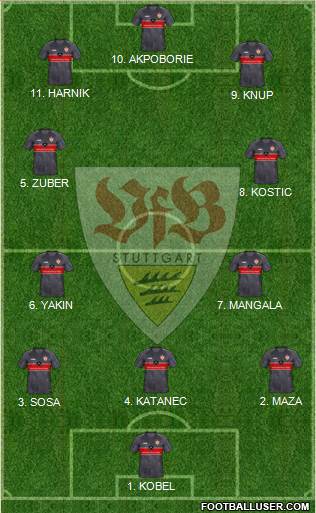 VfB Stuttgart Formation 2023