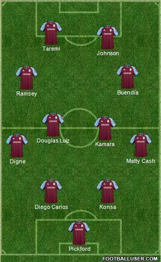 Aston Villa Formation 2023