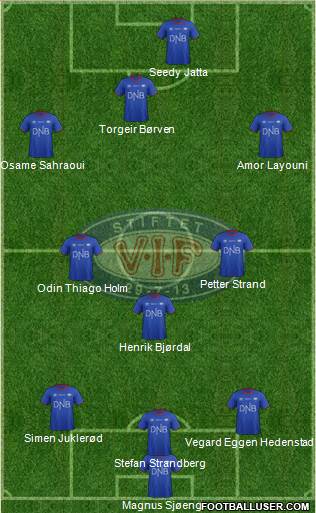 Vålerenga Fotball Formation 2023