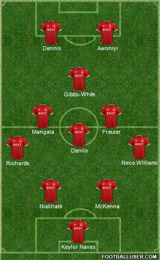 Nottingham Forest football formation