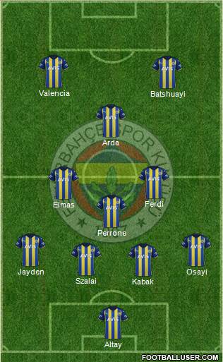 Fenerbahçe SK Formation 2023