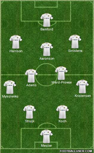 Leeds United Formation 2023