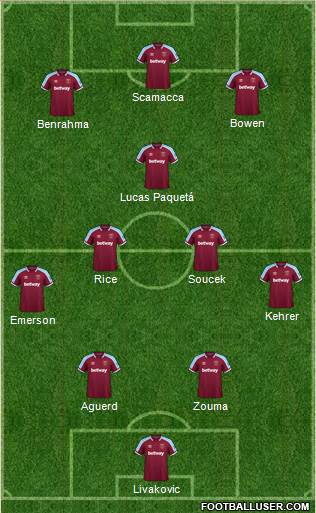 West Ham United Formation 2023