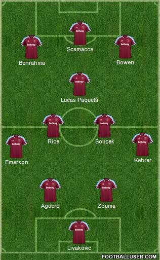 West Ham United football formation