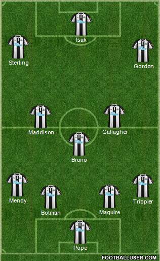 Newcastle United Formation 2023