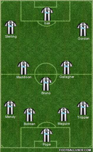 Newcastle United 4-3-3 football formation