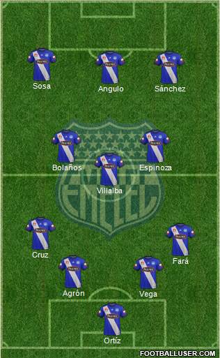 CS Emelec 4-3-3 football formation