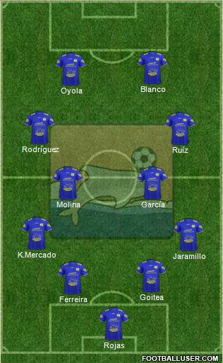 Delfín SC Formation 2023