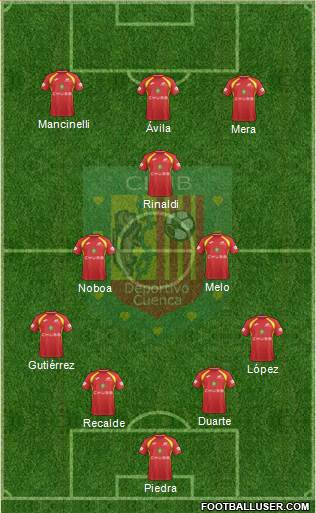 CS Deportivo Cuenca Formation 2023
