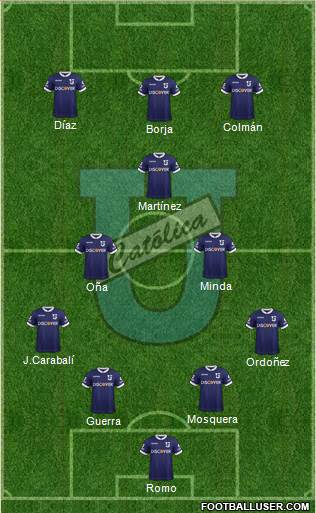 CDU Católica Formation 2023