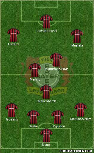 Season 33 Week 17 processing... 1911367_Bayer_04_Leverkusen