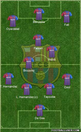 F.C. Barcelona Formation 2023