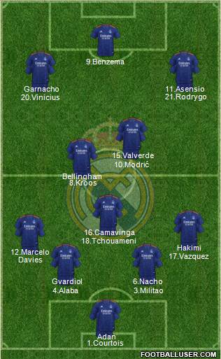 Real Madrid C.F. Formation 2023