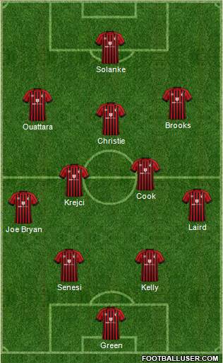 AFC Bournemouth football formation