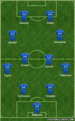 Everton Formation 2023