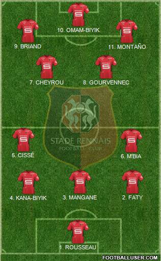 Stade Rennais Football Club Formation 2023