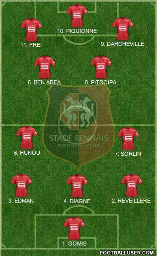 Stade Rennais Football Club 4-2-4 football formation