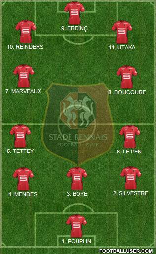 Stade Rennais Football Club Formation 2023