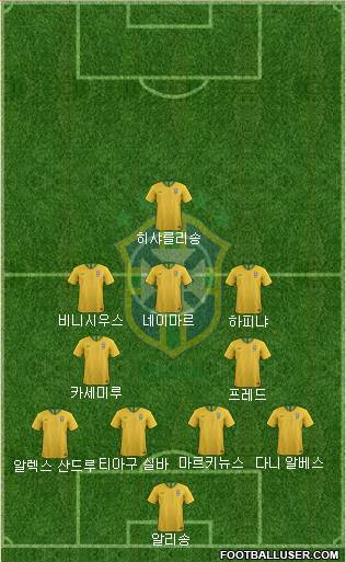 Brazil Formation 2023
