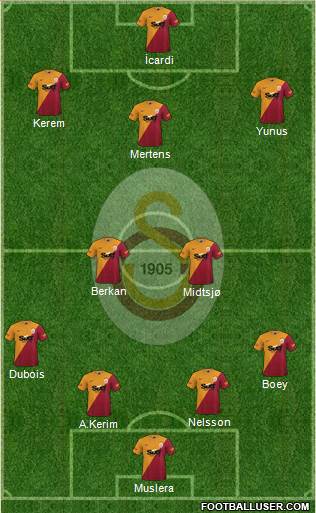 Galatasaray SK Formation 2023