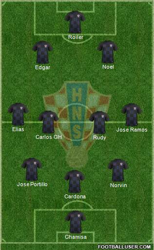 Croatia Formation 2023