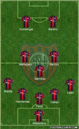 San Lorenzo de Almagro Formation 2023
